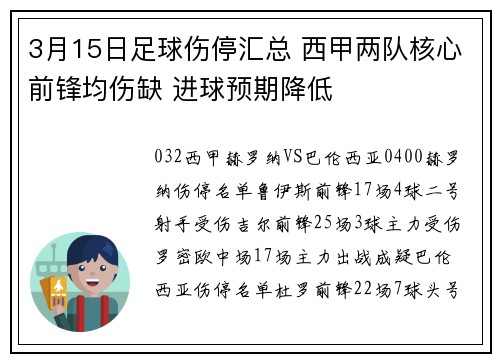 3月15日足球伤停汇总 西甲两队核心前锋均伤缺 进球预期降低